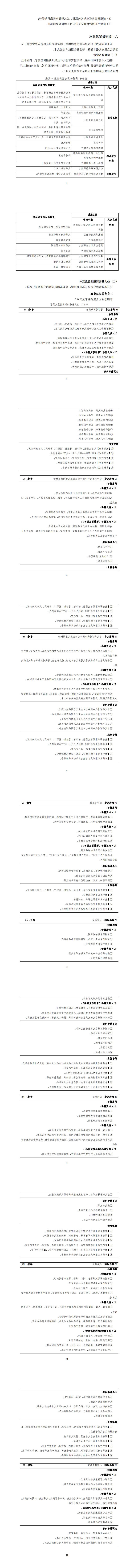 2024级建筑智能化工程技术专业人才培养方案_9-16.jpg