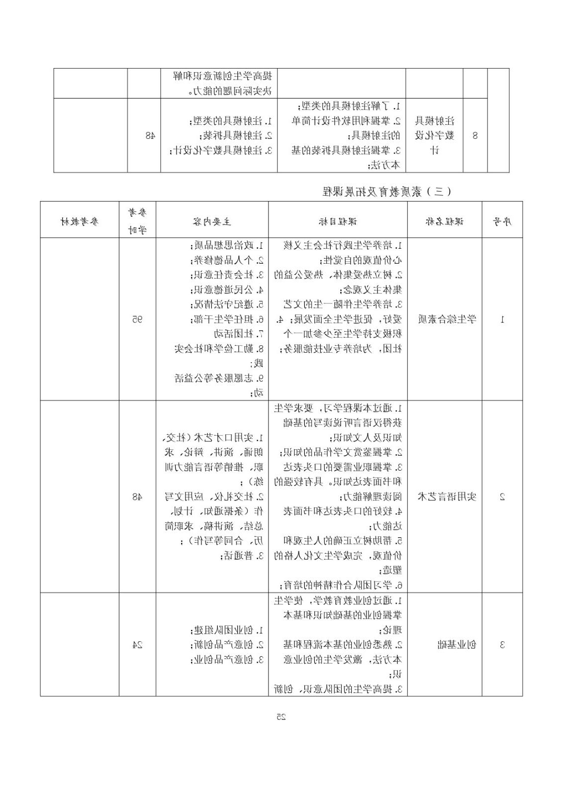 2023级（3+2）五年一贯制数控技术应用人才培养方案_page-0025.jpg