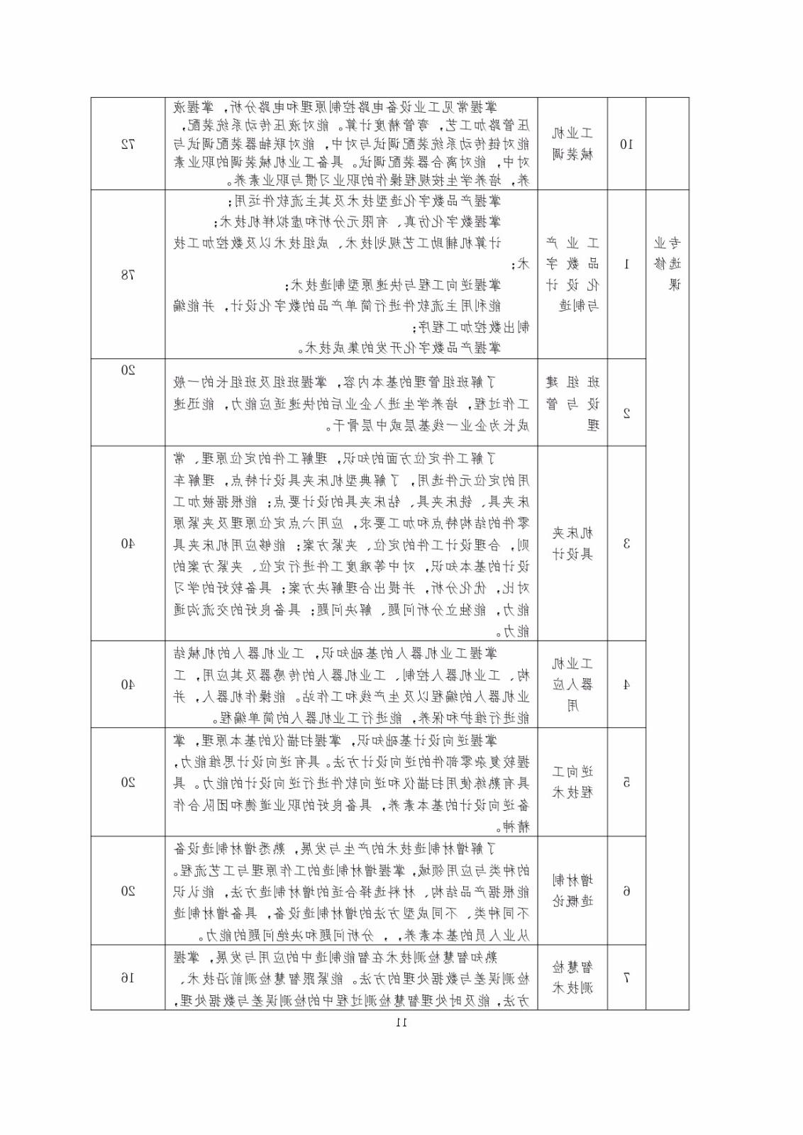 2023级（3+2）五年一贯制机械制造及自动化专业人才培养方案_page-0011.jpg