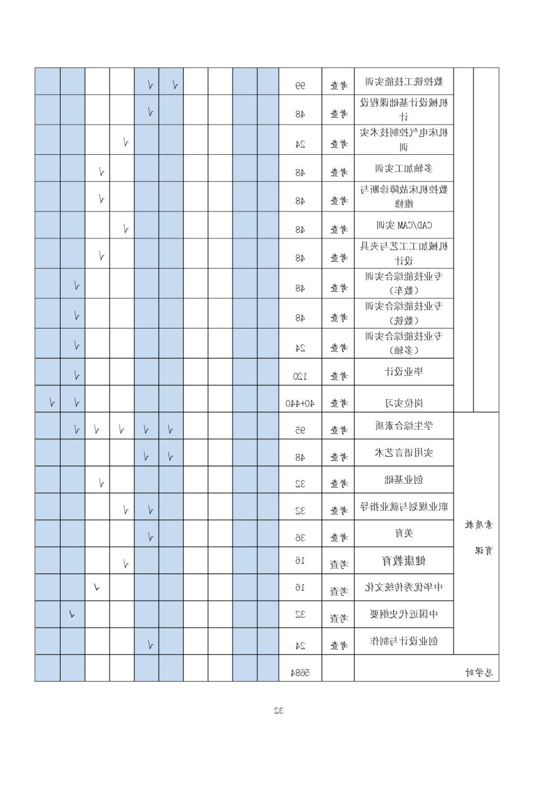 2023级（3+2）五年一贯制数控技术应用人才培养方案_page-0032.jpg