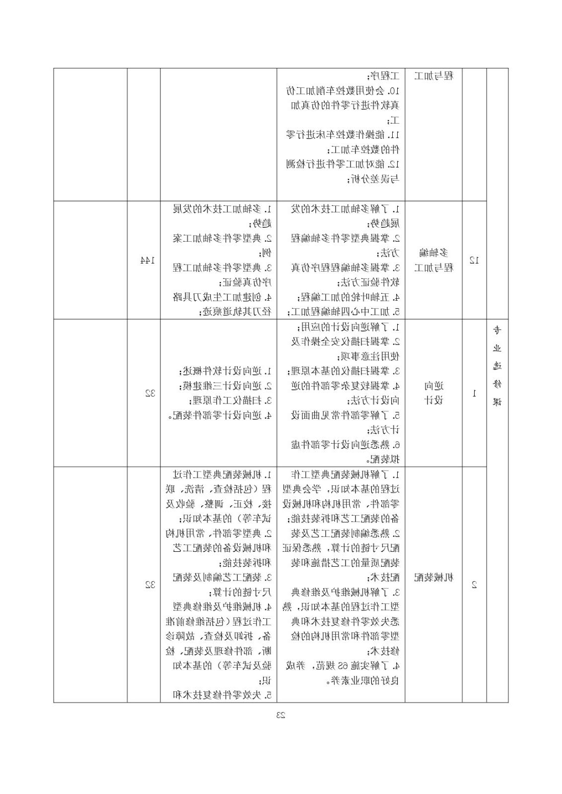 2023级（3+2）五年一贯制数控技术应用人才培养方案_page-0023.jpg