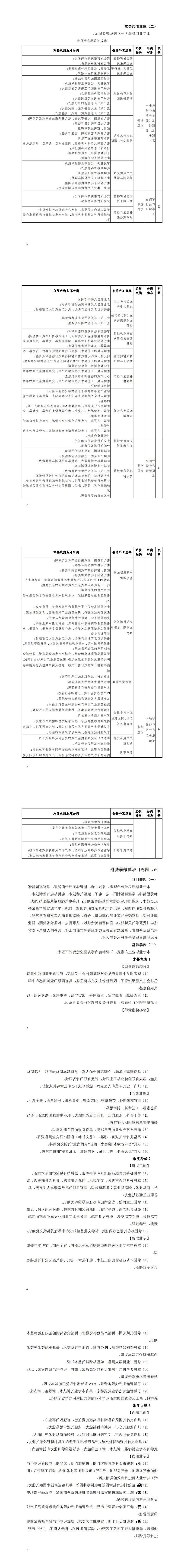 2024级机电一体化技术专业人才培养方案-三年制_7-12.jpg