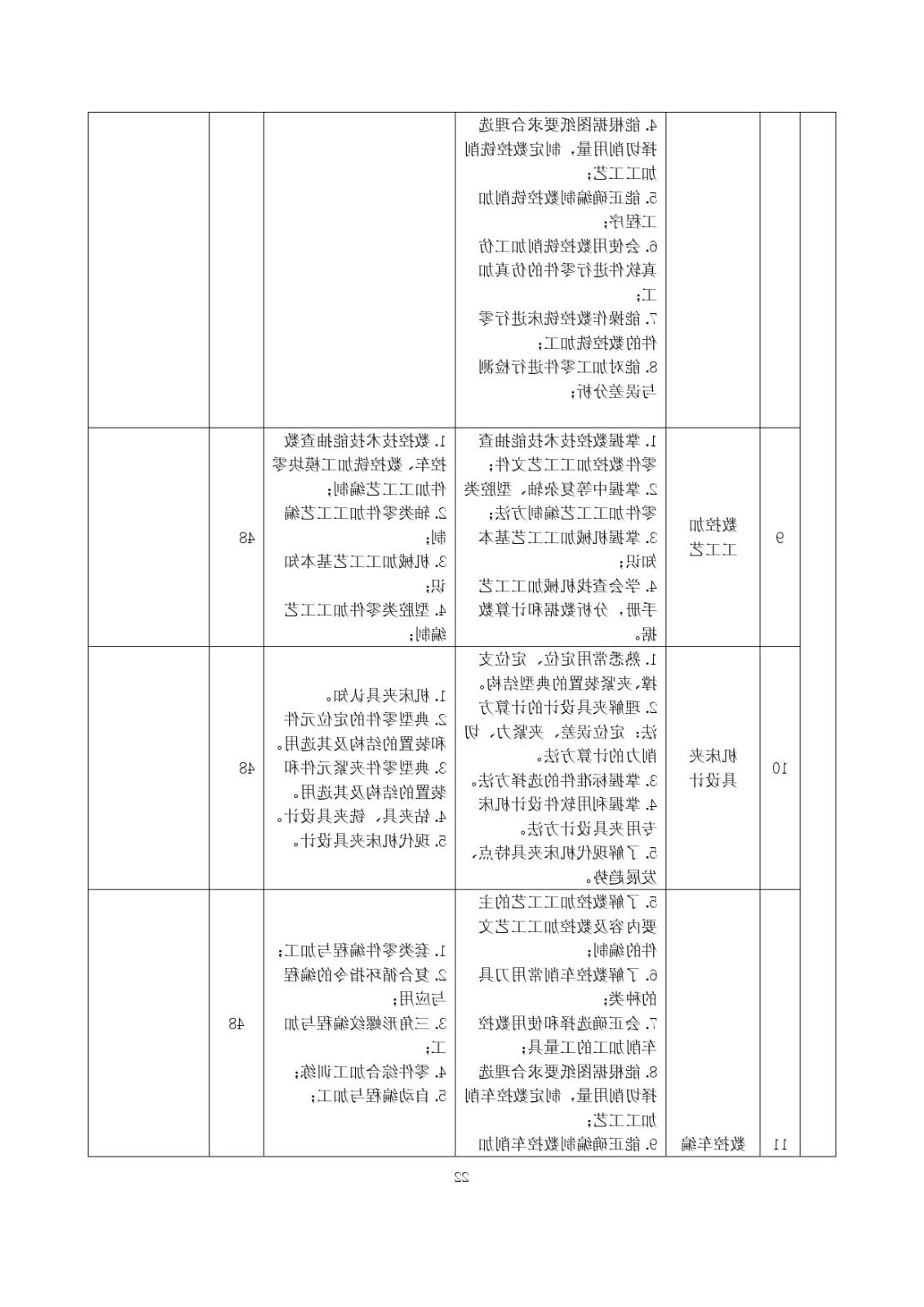 2023级（3+2）五年一贯制数控技术应用人才培养方案_page-0022.jpg